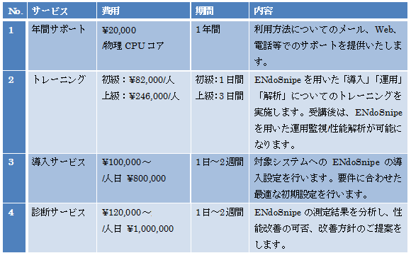 PerformanceDoctorによる診断例