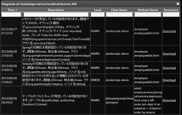 図1 PerformanceDoctorによる診断結果表示