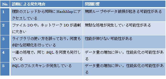 ENdoSnipeサービスメニュー