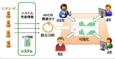 ビジネスバリューダッシュボード概要図