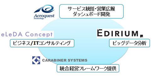 サービス体制