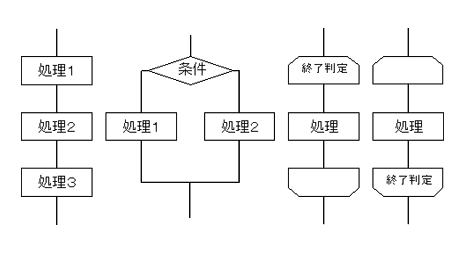 反復構造