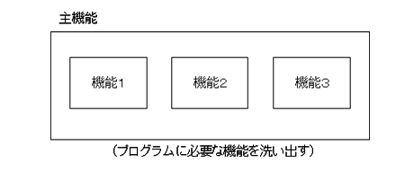 機能分割