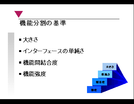 プログラミングとは？プログラミングの構造プログラミングの手順プログラム設計の手順モジュール分割プログラミング講座TOPへ戻る