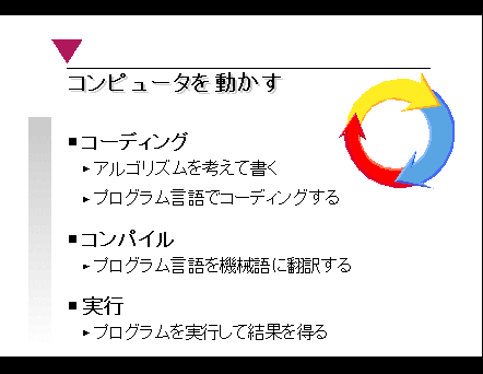 プログラミング講座 コンピュータを動かす