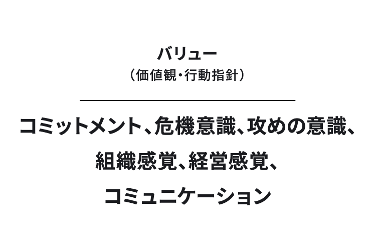 コミットメント、危機意識、攻めの意識、組織感覚、経営感覚、コミュニケーション