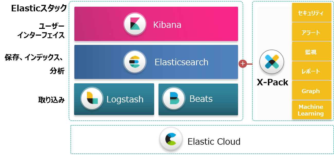 Elastic Stack