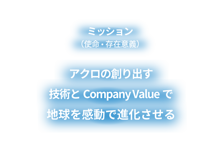 アクロクエストの創り出す技術とValueで地球を感動で進化させる