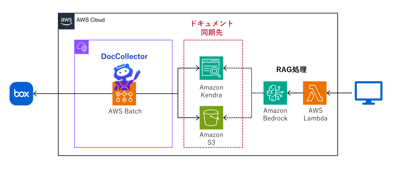 DocCollector