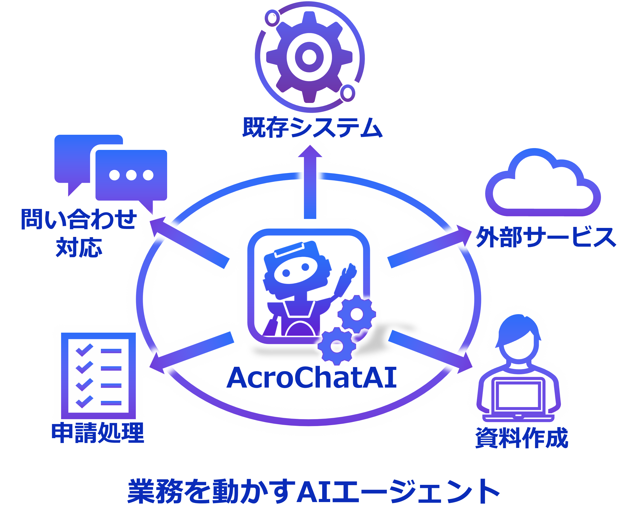 AIエージェント／AIワークフロー連携