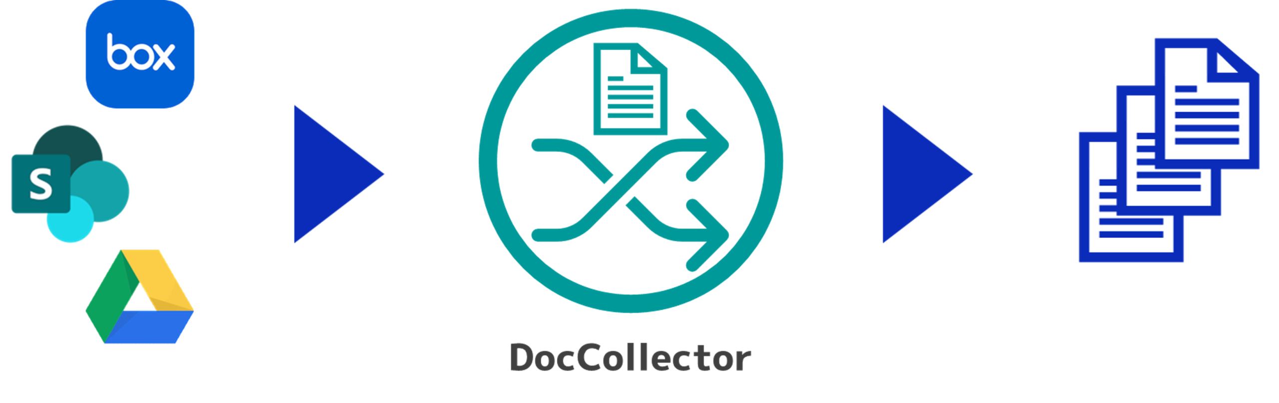 DocCollector